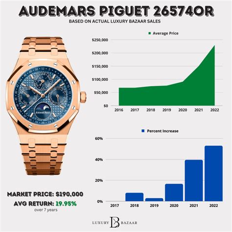 audemars piguet stock price.